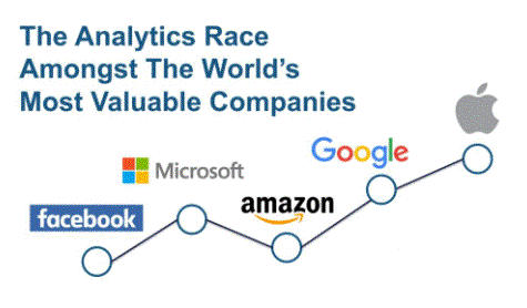 Image result for most valuable is data